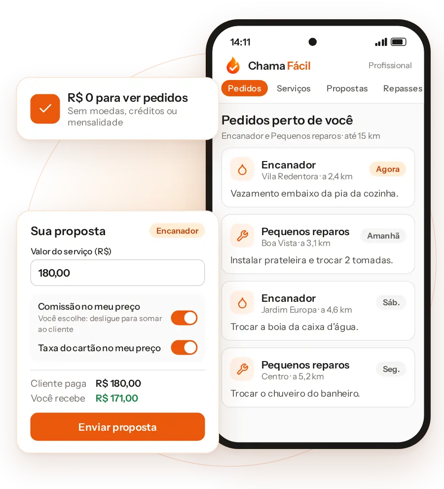 App da Chama Fácil no celular do profissional: lista de pedidos perto dele, com distância e categoria, e a tela de enviar proposta com o valor que ele vai receber.