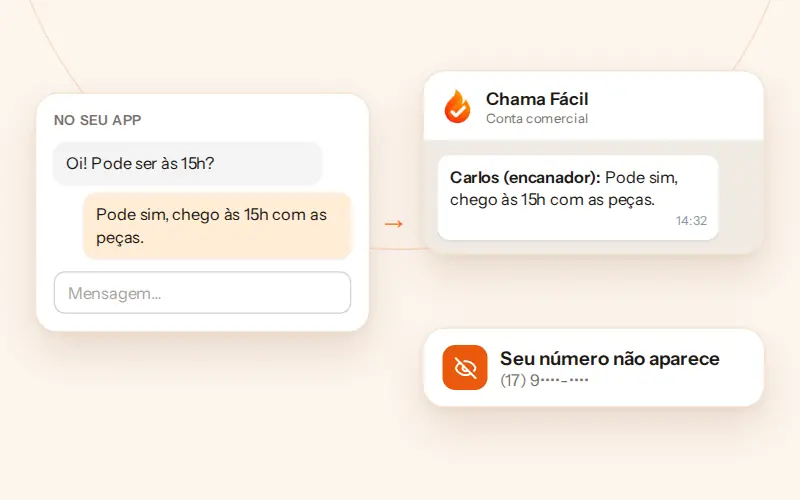 Conversa entre profissional e cliente passando pelo WhatsApp da Chama Fácil, sem expor o número do profissional.