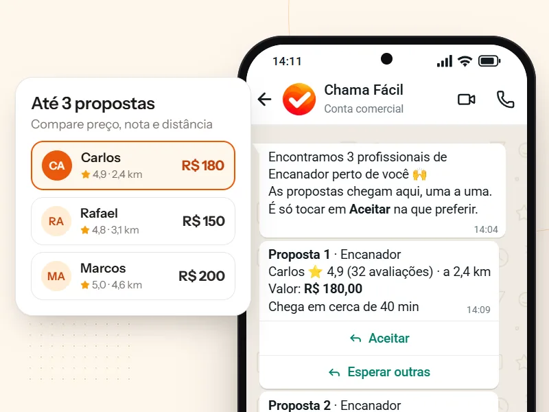 Propostas de encanadores chegando no WhatsApp, com nota, distância e preço, ao lado de um comparativo das três propostas.