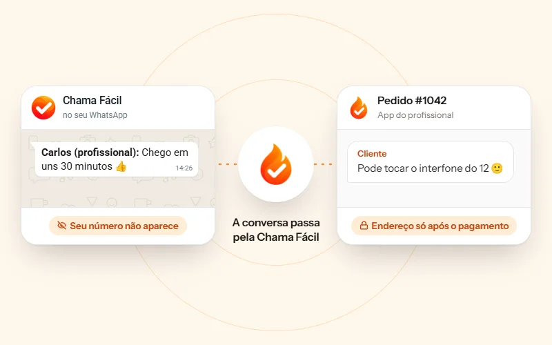 A conversa entre cliente e profissional passa pelo WhatsApp da Chama Fácil, sem mostrar o número do cliente.